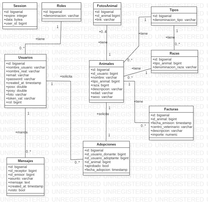 Diagrama Datos
