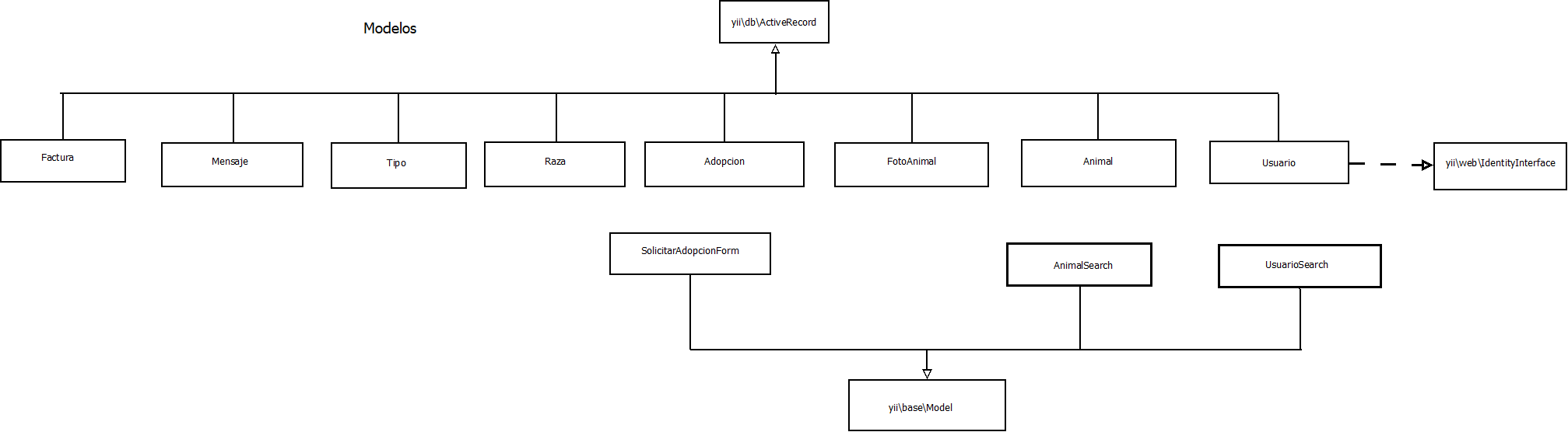 Diagrama modelos